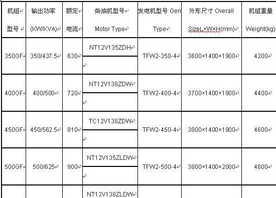 无锡动力油发电机组产品参数